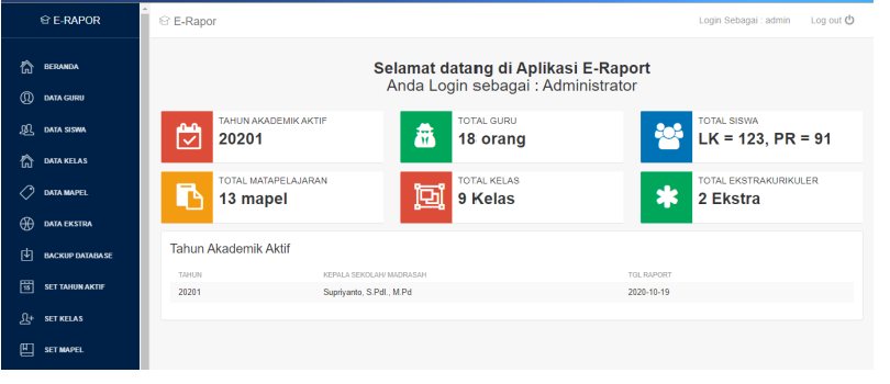 Halaman beranda aplikasi E-Rapor dengan ringkasan jumlah guru, siswa, dan kelas.